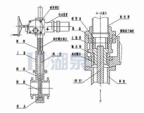 Z43F、Z543F、Z643F、Z943F帶導(dǎo)流孔平板閘閥
