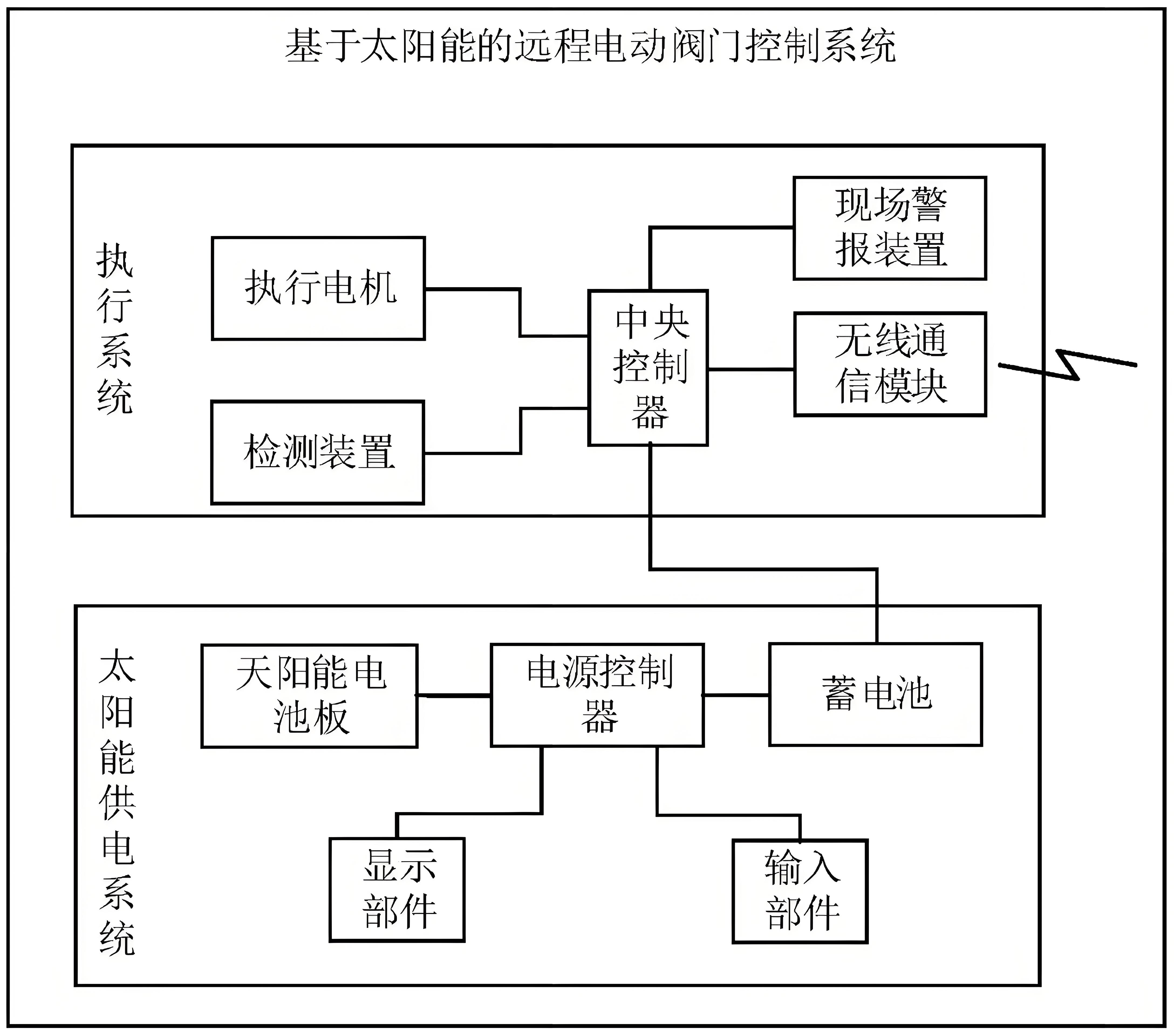 閥門(mén)